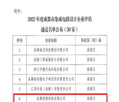 愛旗科技通過“成都市集成電路設計企業”評審